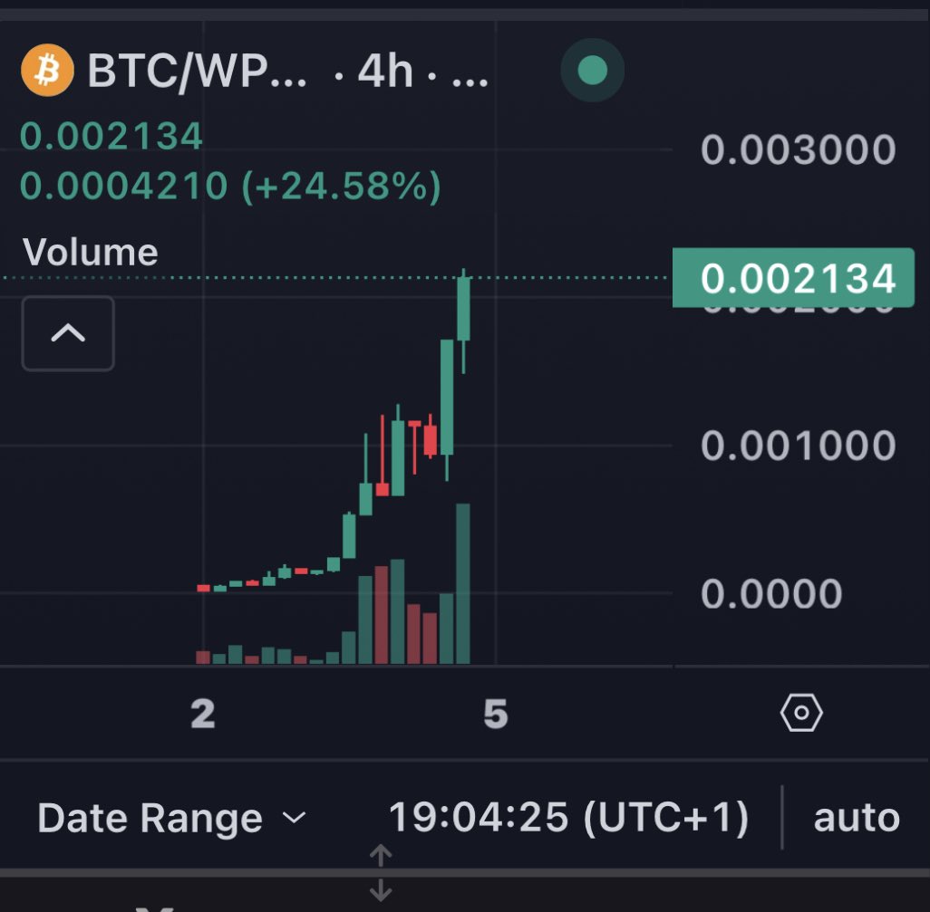 People’s #bitocin could be heading to $1. #Pulsechain #Solana #Ethereum