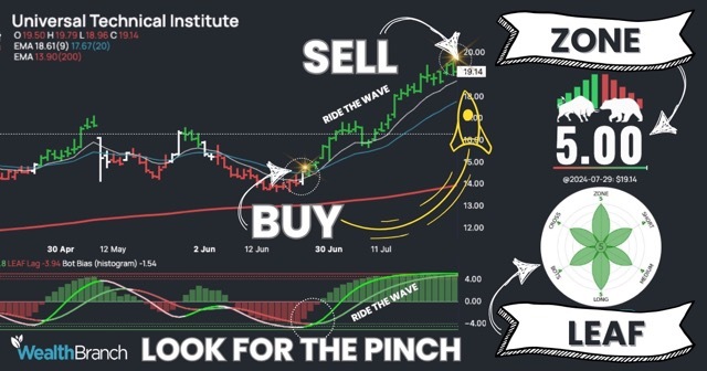 WealthBranch's tweet image. 📈 Earnings Reports 📊 
$MLAB Mesa Laboratories, Inc. #MLAB 
$THFF First Financial Corporation #THFF 
$HONE HarborOne Bancorp, Inc. #HONE 
$CRNC Cerence Inc. #CRNC 
$INNV InnovAge Holding Corp. #INNV

#Trading #Stocks #Market #Investing
