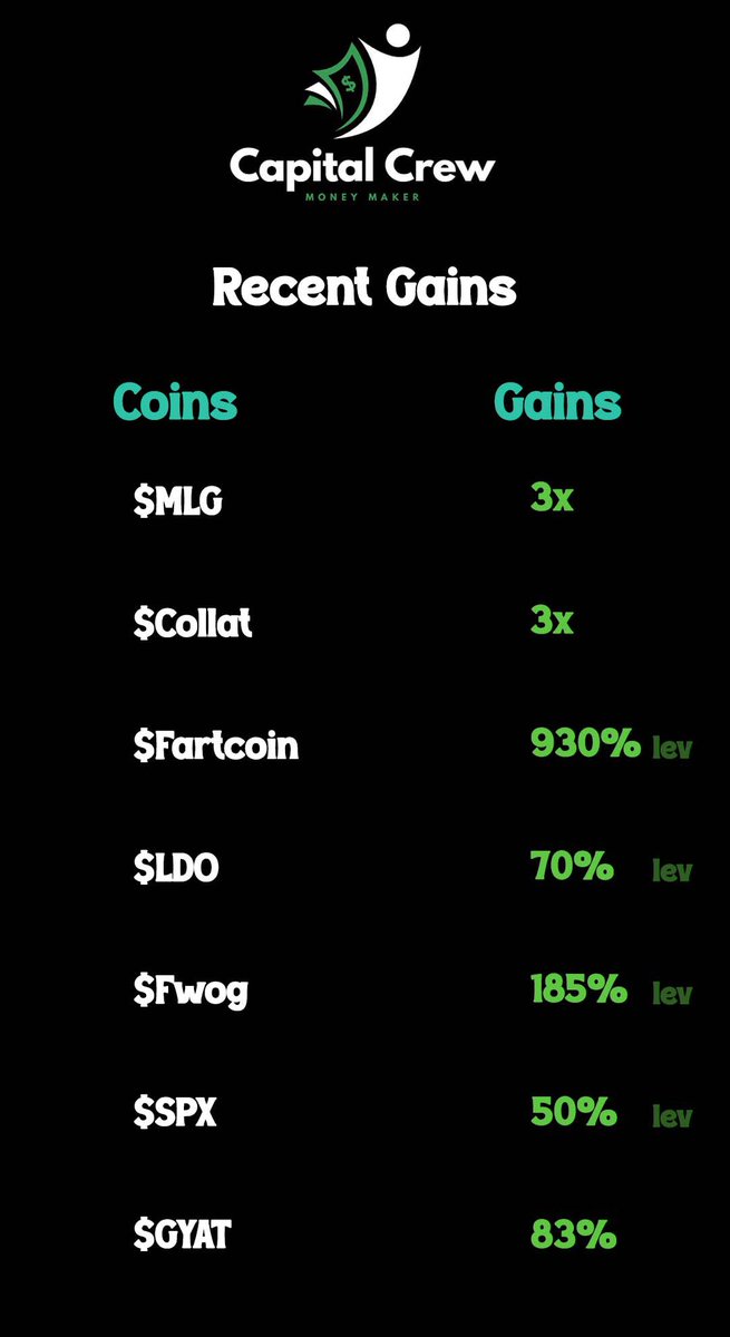 Perfectly longed the bottom aswell as caught bottoms on strong memecoins. 

Members stay cooking