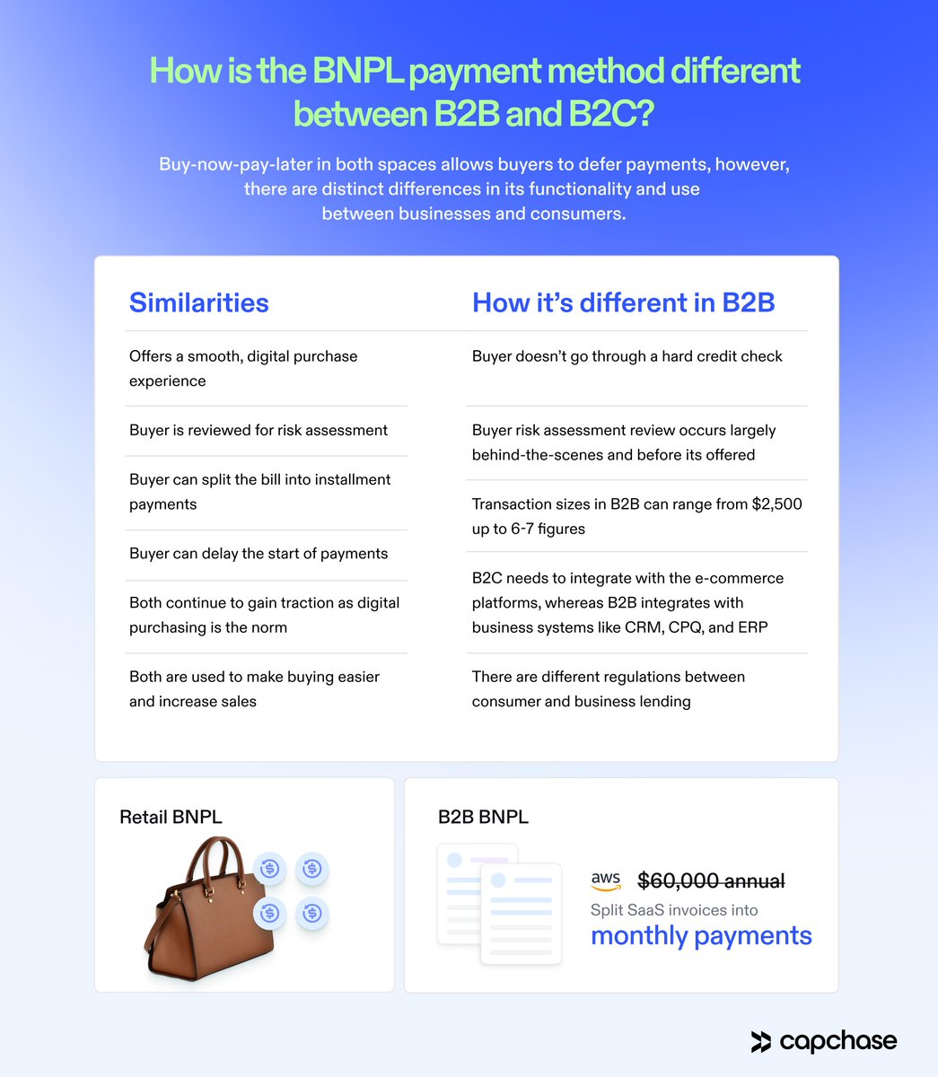 Capchase tweet media