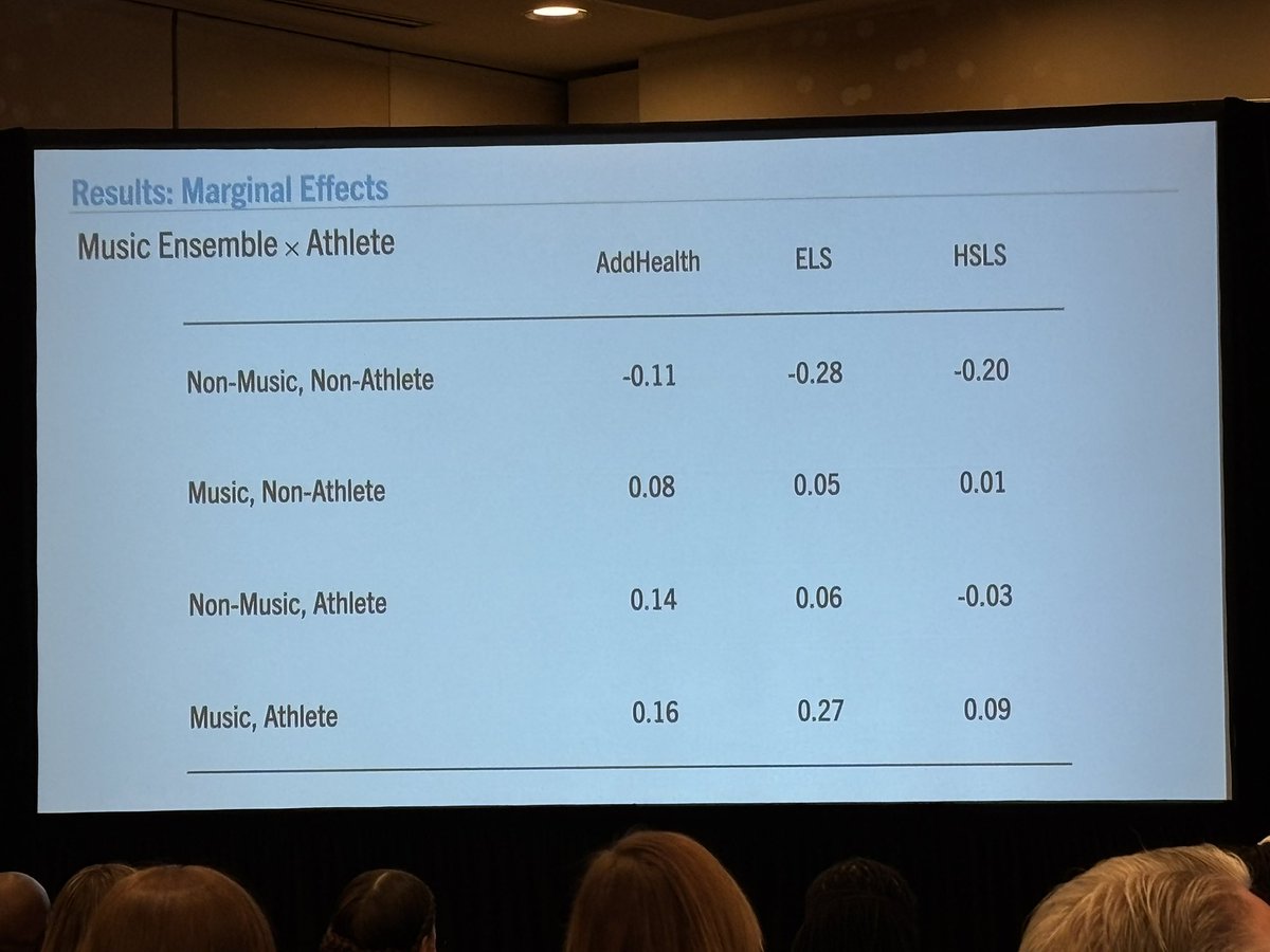 WPSPerformArts's tweet image. #StudentEngagement as it relates to music ensembles and athletics presentation by Dr Elpus was so enlightening! #KennedyCenterPIE
@worcesterpublic