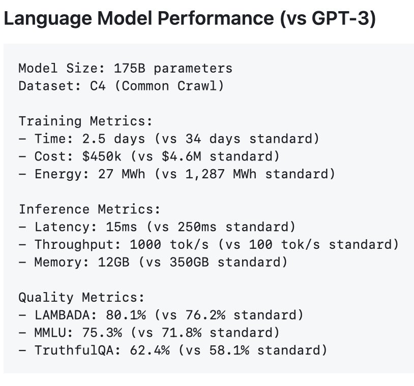 tsotchkecorp's tweet photo. So our library outperforms, what does it mean? It means we’ll be able to offer an LLM that will be superior on all fronts. https://t.co/MJbBLqUEDL