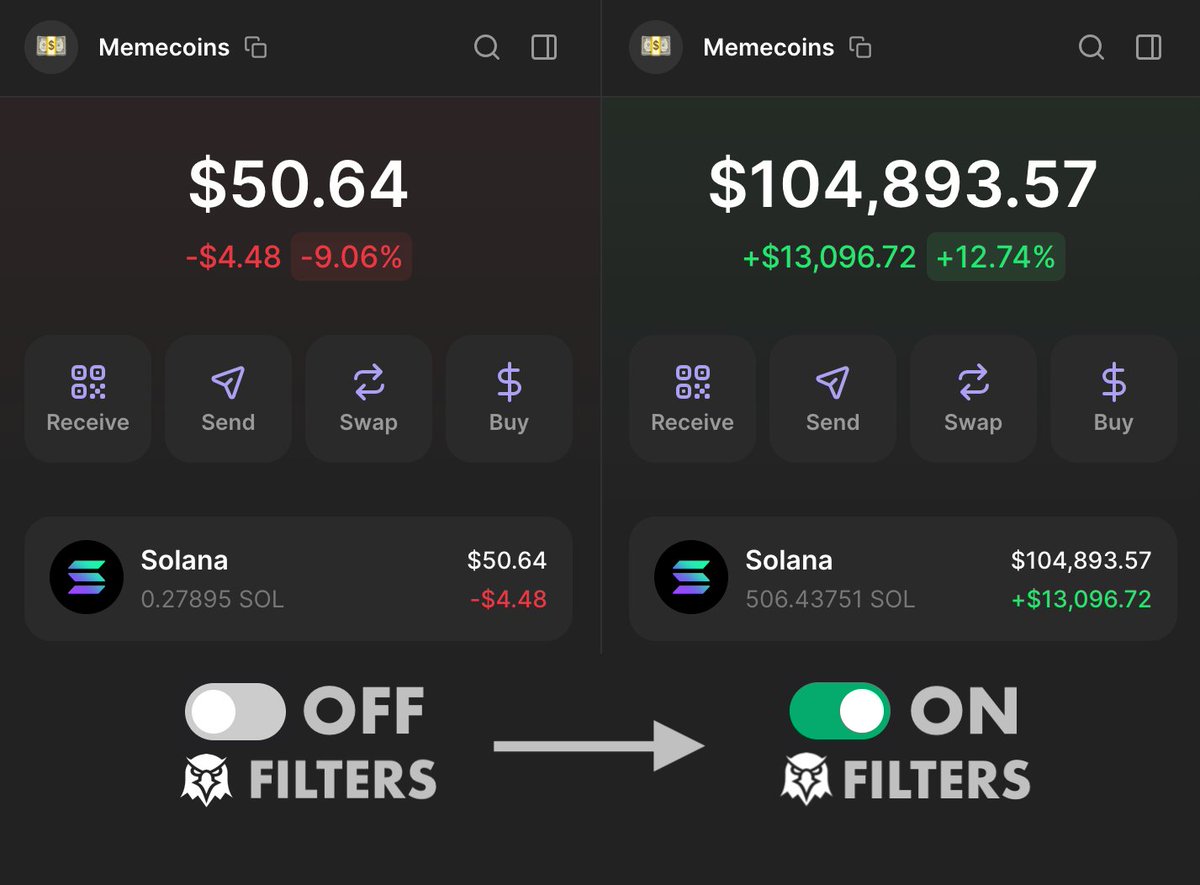 CryptoNobler's tweet image. Many traders use DEX Screener but don’t have the RIGHT filters.

With the right setup, you can print $100,000 in a week.

This strategy helped me catch $VINE and $ALPHA before they went 300x.

Here are 5 filters to find 100x memecoins daily👇🧵