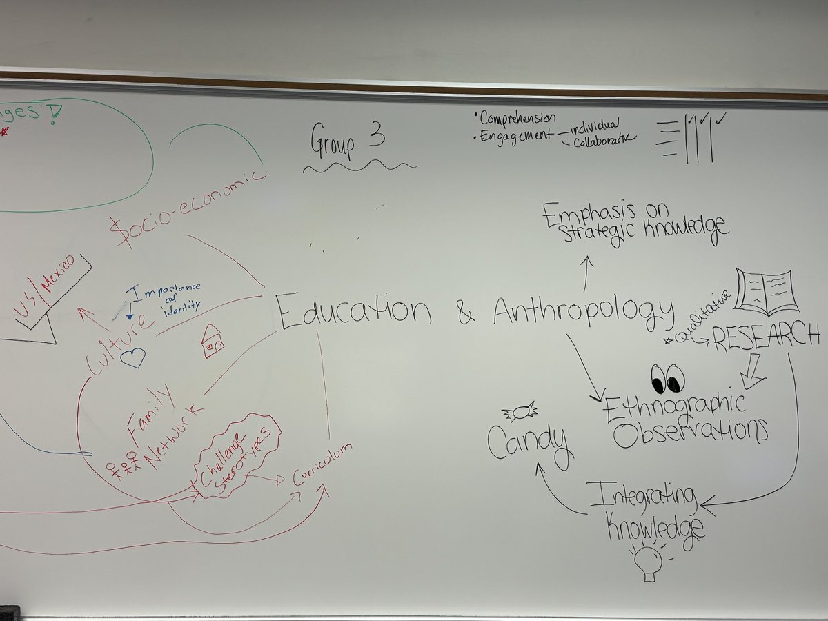 stephsulk's tweet image. Mapping funds of knowledge with undergrad pre-service teachers 📚
