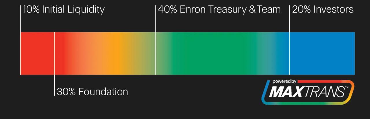 Date oficiale Enron
