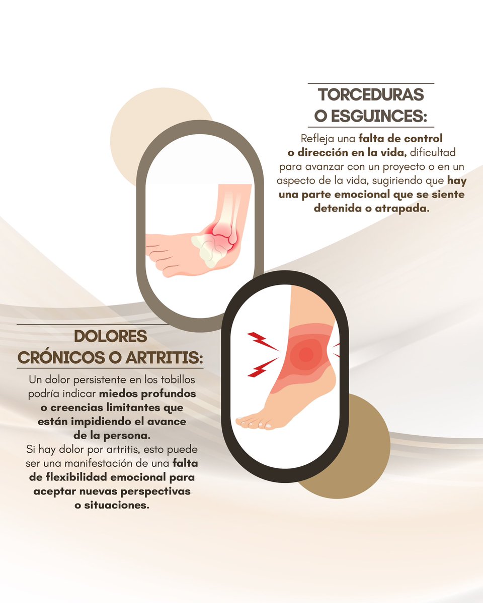 podomancia's tweet photo. #deldoloralamor
¿Qué significan los problemas en el tobillo?
#georgetterivera #altasvibraciones #biodescodificacion #tobillo #esguincedetobillo #hinchazon #torceduradetobillo #fracturadetobillo https://t.co/uyuXLbgScv