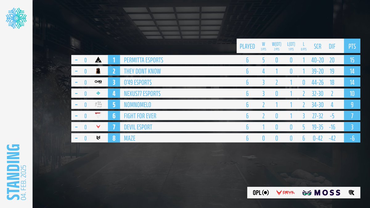ELC Esports R6 tweet media