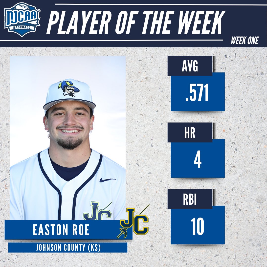 NJCAA Baseball (@njcaabaseball) on Twitter photo 👊 Mashing the ball
Easton Roe of <a href="/JCCCBaseball/">Cavalier Baseball</a> has been named the #NJCAABaseball DI Player of the Week.
Roe hit an impressive .571 with four home runs, two doubles, a triple, and 10 RBI for the Cavaliers.
#NJCAAPOTW 👊 Mashing the ball
Easton Roe of <a href="/JCCCBaseball/">Cavalier Baseball</a> has been named the #NJCAABaseball DI Player of the Week.
Roe hit an impressive .571 with four home runs, two doubles, a triple, and 10 RBI for the Cavaliers.
#NJCAAPOTW