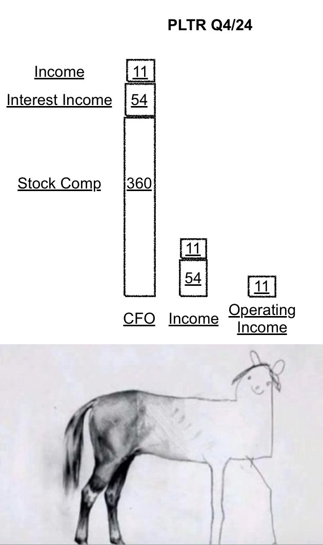 frustrated I did not think of this