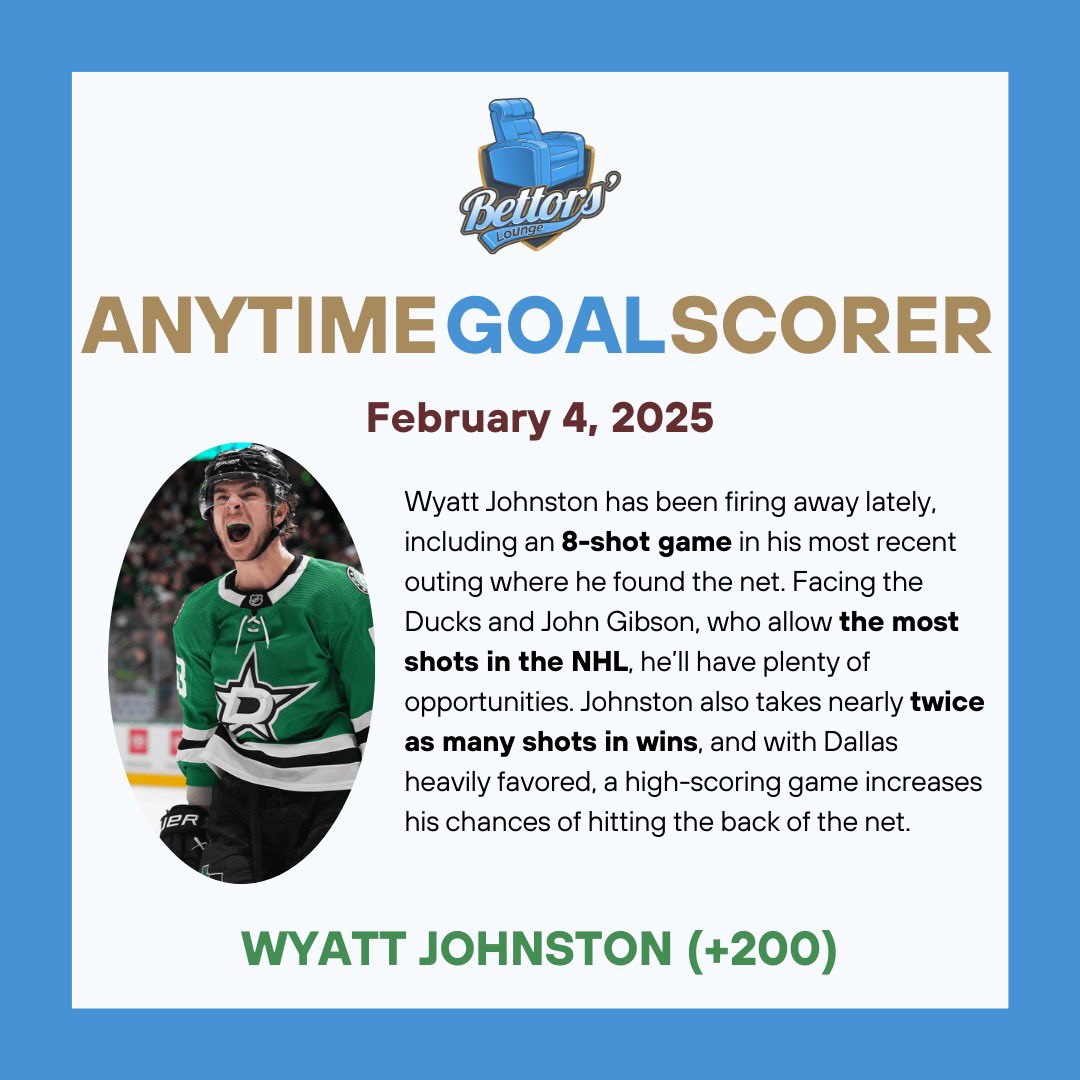 🏒 Anytime Goal Scorer for today: Wyatt Johnston (+200)

Been cooking with these recently🔥

#TexasHockey #WyattJohnston #NHLBets #NHL
