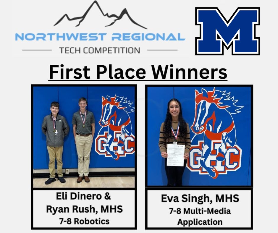 ModelHighDevils's tweet photo. 🌟 Huge shoutout to our students who shone bright at the Northwest Regional Technology Competition on January 31st 🥇Out of five who entered, THREE brought home the WIN in their categories and now they're headed to STATE!  💙Go BIG BLUE!! #SettingtheStandardforSuccess https://t.co/gAtQq7lkL2