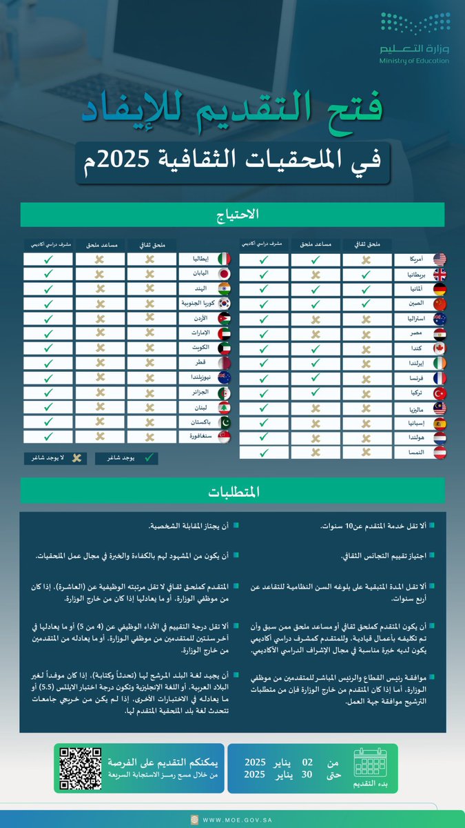 د. يُسرى الرفاعي🪻 tweet media