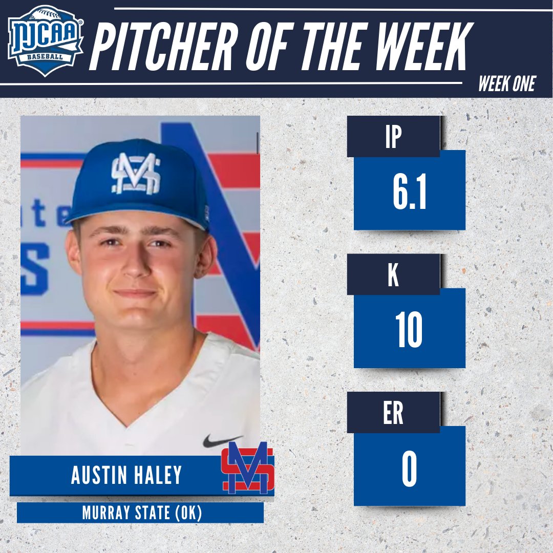 NJCAA Baseball (@njcaabaseball) on Twitter photo 😤 Taking down the top dog
Austin Haley (<a href="/MSC_Baseball/">Aggie Baseball</a>) is the #NJCAABaseball DII Pitcher of the Week!
The sophomore RHP struck out 10 in the Aggies' win over Division I top-ranked Blinn.
#NJCAAPOTW 😤 Taking down the top dog
Austin Haley (<a href="/MSC_Baseball/">Aggie Baseball</a>) is the #NJCAABaseball DII Pitcher of the Week!
The sophomore RHP struck out 10 in the Aggies' win over Division I top-ranked Blinn.
#NJCAAPOTW