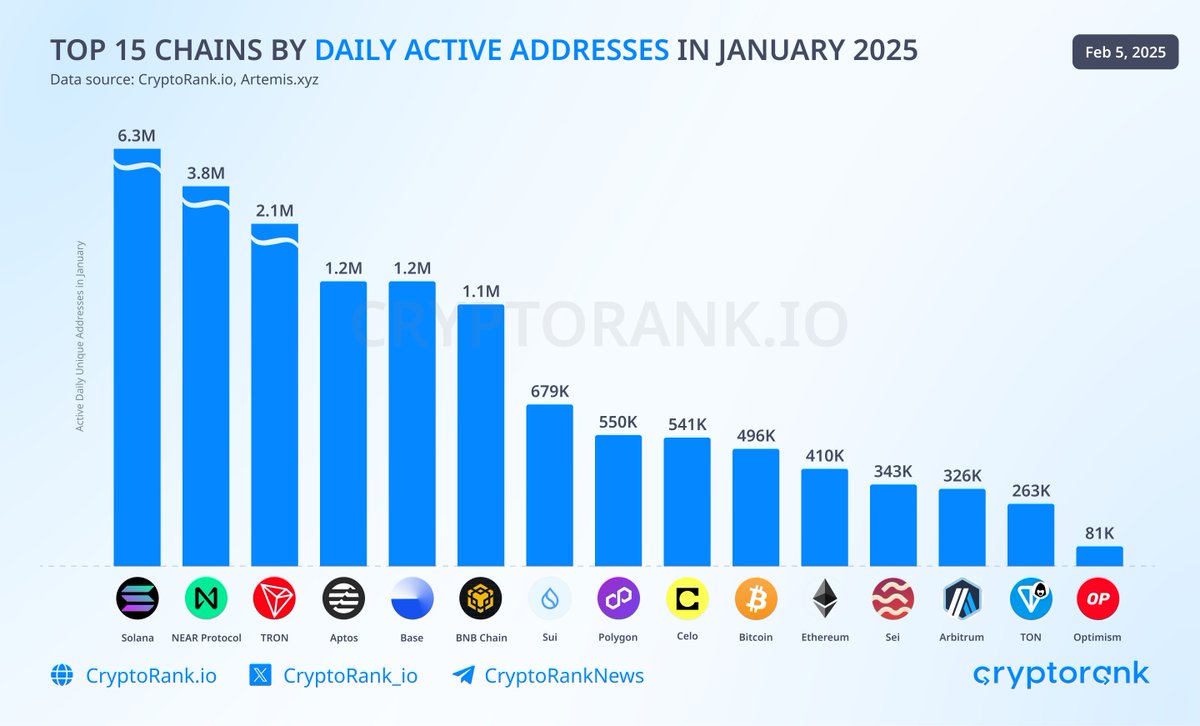CryptoRank.io tweet media