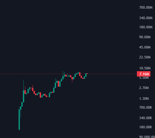 This is $AIXBT launched on <a href="/virtuals_io/">Virtuals Protocol</a> against $TONY launched on <a href="/MakeFunBase/">Make Fun</a>. Virtuals already had their boom, and all their tokens rallied like crazy. 

$TONY will eventually do the same. The tech is better, and the team is working harder than you could imagine.

<a href="/Cod3xOrg/">Cod3x | Win More Trades</a>