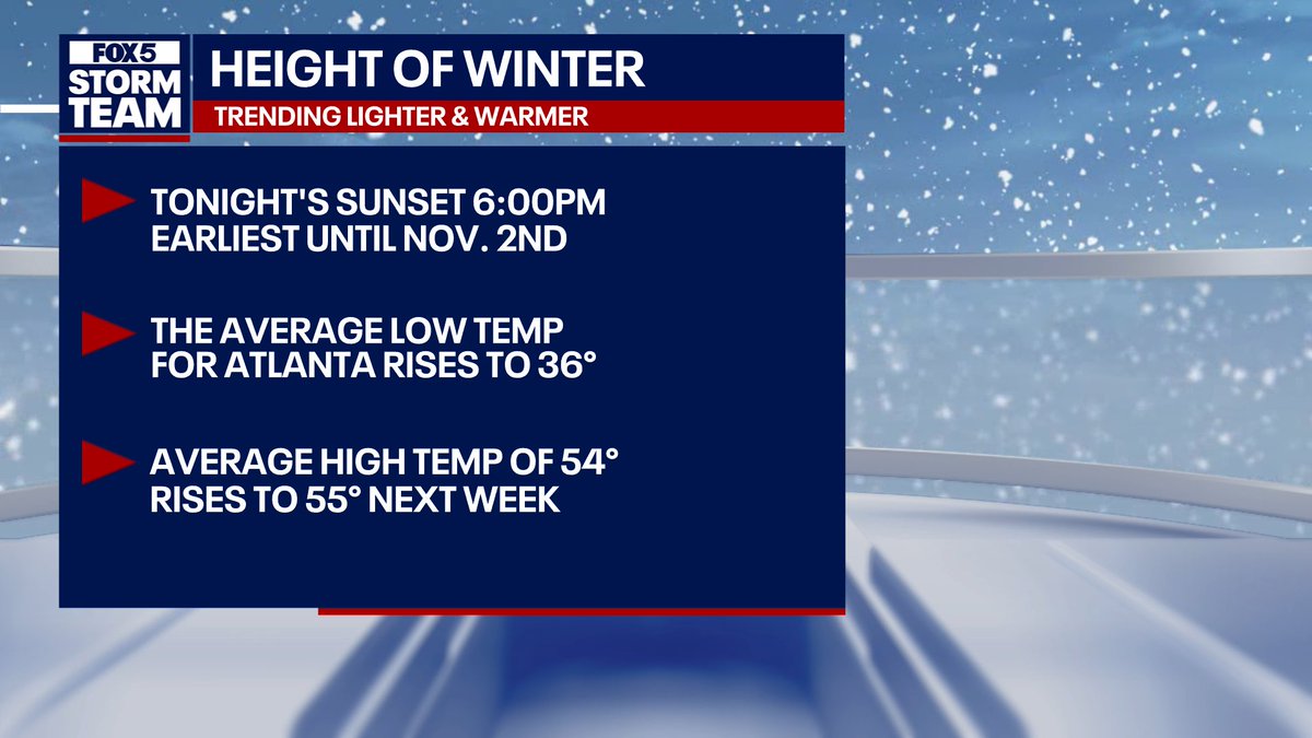 We have turned the corner. From now until June, it will get lighter and warmer. Sign me up! Spring officially arrives on March 20th.