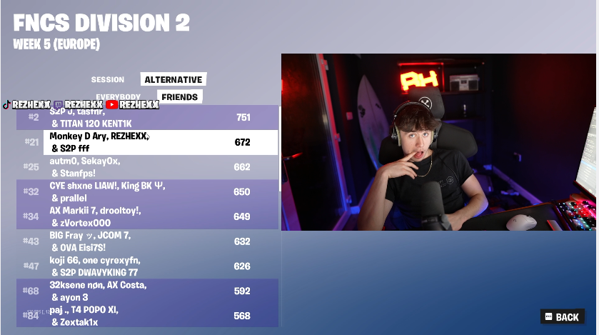 REZHEXX HAS QUALIFIED FNCS WITHOUT PETE🤯🏆
#rezqualledwithoutpete 
(guaranteed cheaters above us)