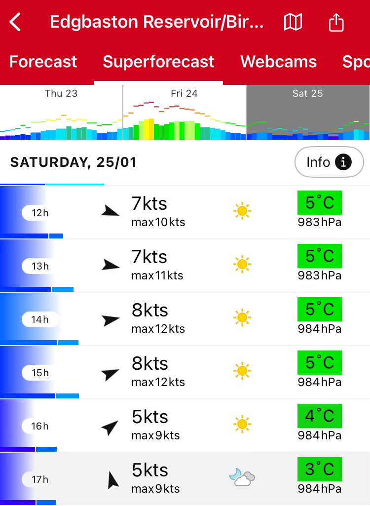 Good forecast for Saturday’s racing!