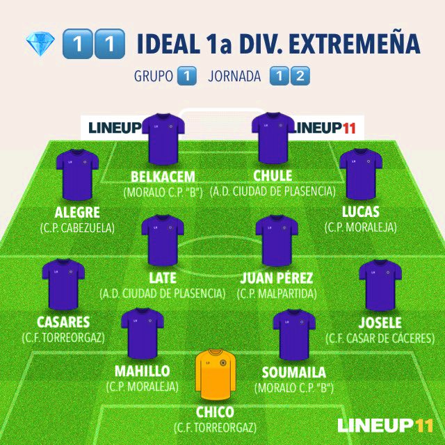 HA VUELTO ‼️🤪🔝✍🏻⭐️

💎 1️⃣1️⃣  IDEAL de la <a href="/pysextremena/">Primera y Segunda División Extremeña</a> 

Grupo  1️⃣

📈  Jornada  1️⃣2️⃣

⭐️  <a href="/ciudaddeplasenc/">Ciudad de Plasencia</a> 

<a href="/TorreorgazCdf/">CdF Torreorgaz</a> <a href="/CFCasarcc/">CF Casar de Cáceres</a> <a href="/moralejacp/">CP MORALEJA CAHERSA</a> <a href="/CPMalpartida_/">C.P MALPARTIDA</a>