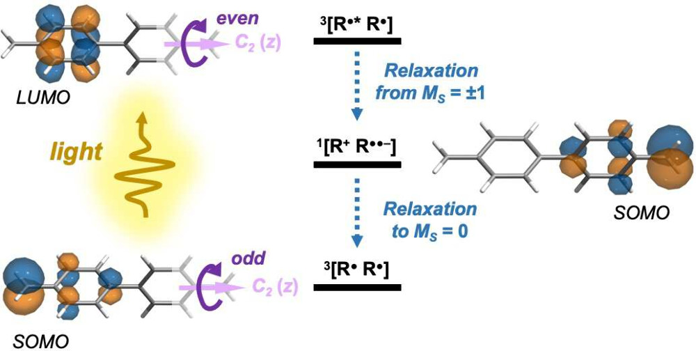 ACS Central Science (@acscentsci) on Twitter photo Enhancing the Optically Detected Magnetic Resonance Signal of Organic Molecular Qubits
NEW #ASAP by <a href="/ucsd_yuen/">Yuen-Zhou Research Group UCSD</a> & Yong Rui Poh
Read it here: go.acs.org/cdE Enhancing the Optically Detected Magnetic Resonance Signal of Organic Molecular Qubits
NEW #ASAP by <a href="/ucsd_yuen/">Yuen-Zhou Research Group UCSD</a> & Yong Rui Poh
Read it here: go.acs.org/cdE