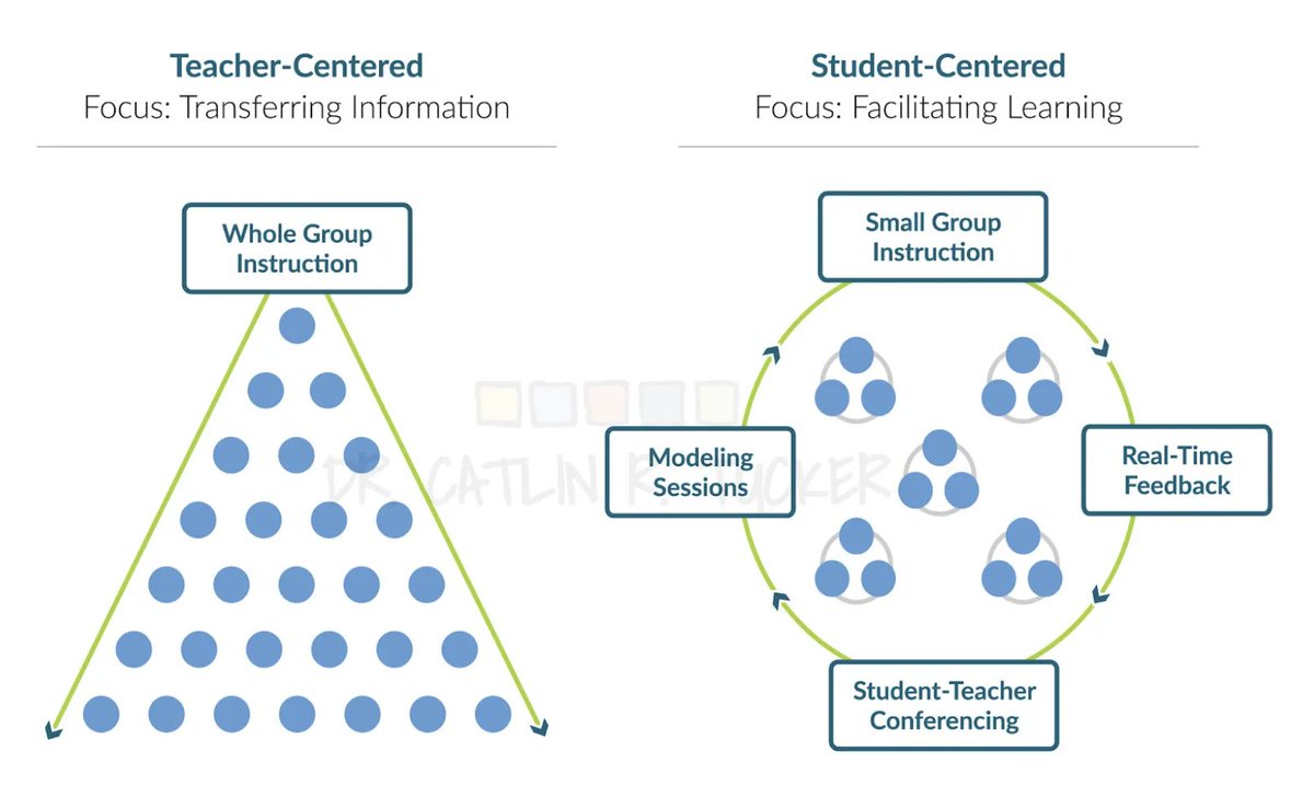 🤓 Explore how shifting to small-group instruction also requires a shift in mindset &amp; skill set! 

Read now, + get specific strategies to ensure #equity:  bit.ly/403w5dK 

#edchat #ukedchat #edchateu