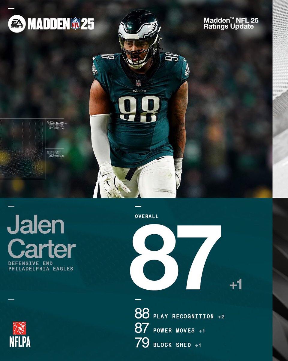EAMaddenNFL's tweet photo. The @GeorgiaFootball alumni showed up this week 😤

#Madden25 | @Eagles https://t.co/Uxa5zqSdAv
