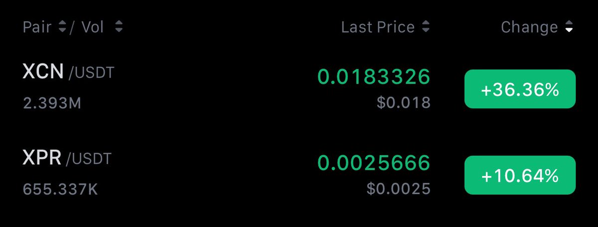Congrats to my fellow $xcn holders 

How can you not be romantic about $xpr 
<a href="/XPRNetwork/">XPR Network</a> 

These two alt coins will print this alt coin season 💵
