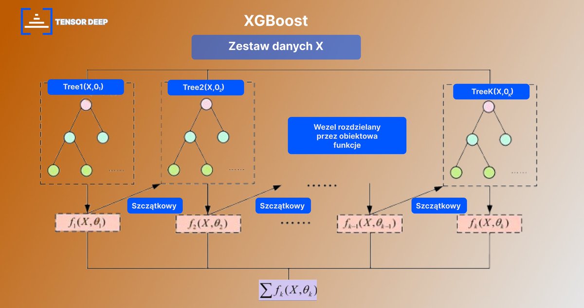 Tensor_Deep's tweet photo. 🚀 Odkryj potęgę XGBoost - rewolucyjnego algorytmu w świecie sztucznej inteligencji!

Pełen artykuł już teraz na: https://t.co/JySN77eSuK

#AI #MachineLearning #DataScience #TensorDeep https://t.co/7cxRTZZ6vF