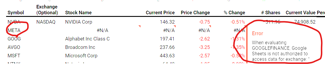 dchung615's tweet photo. $meta has been broken for @googlesheets since late yesterday.

"Error:
When evaluating GOOGLEFINANCE, Google Sheets is not authorized to access data for exchange: '' https://t.co/GEOO9dNj64