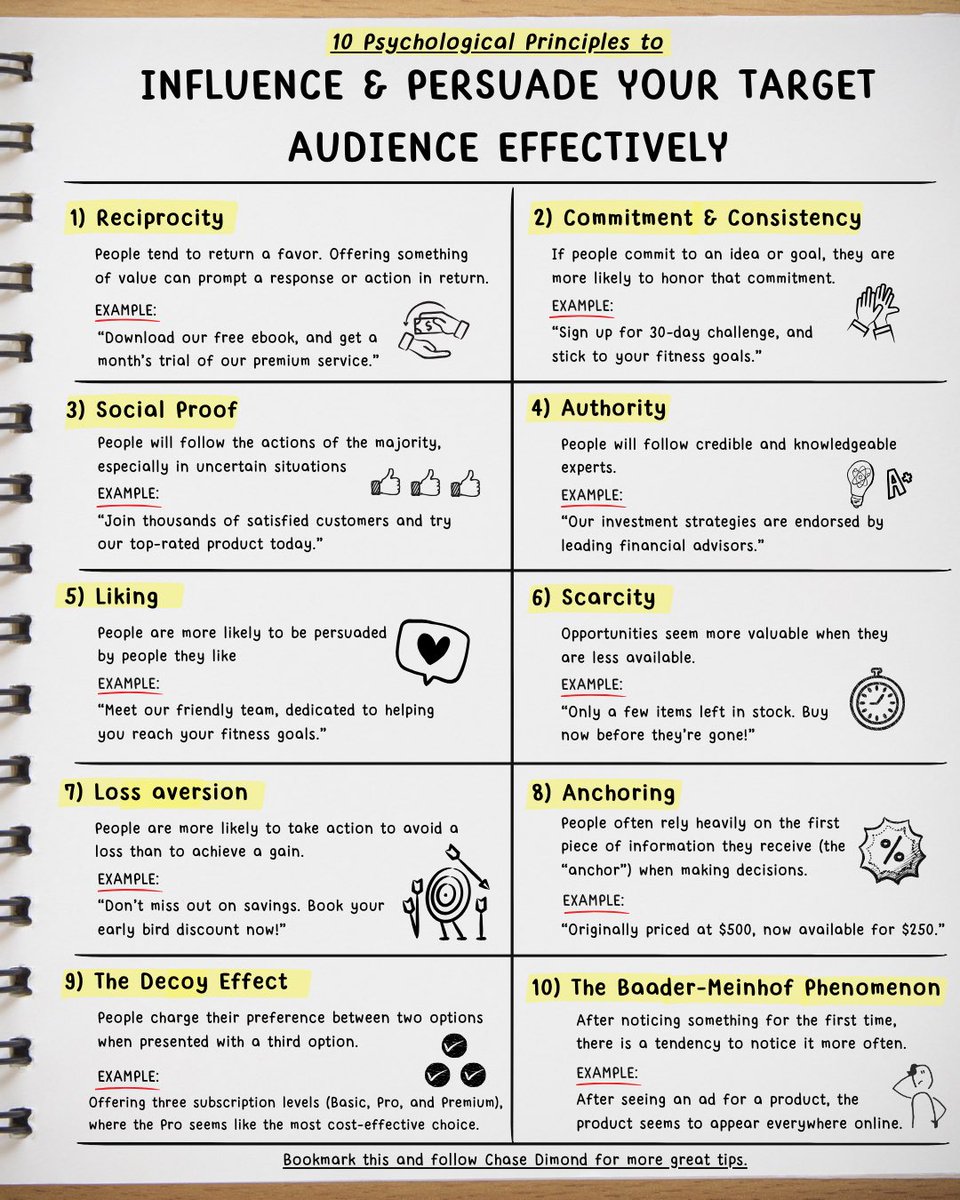 ecomchasedimond's tweet photo. 10 Psychological Principles to Influence and Persuade Your Target Audience Effectively: https://t.co/lPgNEUtGIN
