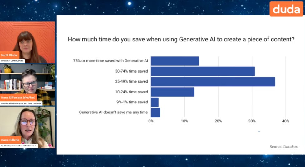 Duda (@dudaplatform) on Twitter photo 💡"Think about how much time we used to spend coming up with like a singular asset, and how much time we used to come up with ideas...with AI we don’t have to do that anymore." - <a href="/Casieg/">Casie Gillette</a>
#DudaWebinar 💡"Think about how much time we used to spend coming up with like a singular asset, and how much time we used to come up with ideas...with AI we don’t have to do that anymore." - <a href="/Casieg/">Casie Gillette</a>
#DudaWebinar