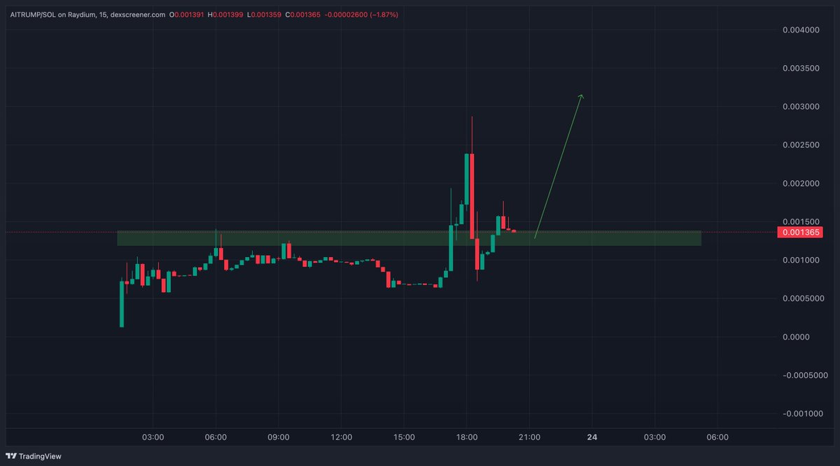 Crypto Rover tweet media