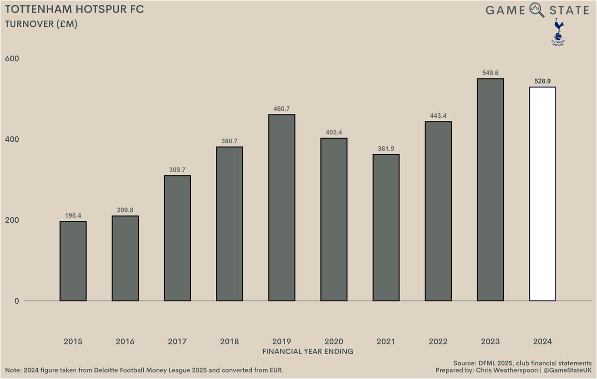 Game State tweet media