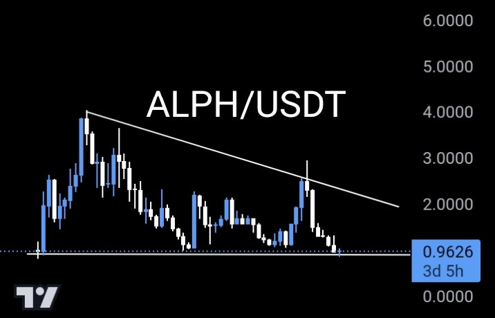 $ALPH is showing strength as it bounces from a critical weekly support level. 

This is a prime accumulation phase for those with vision. The potential here is undeniable. 

You're not just looking at another token; you're looking at a future market mover. 

Opportunities like