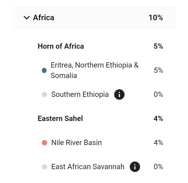 يسرني الإعلان عن نتيجة فاميلي فايندر للأستاذ عبدالرحيم علي من قبيلة المناصير الجعلية العباسية  ، حيث ظهرت على التحور FTB9250 المتفرع من السلالة B ، نشكر الفاحص لدعمه النتائج الأبوية للسلالة الكريمة B