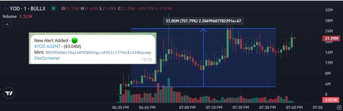 InkariasC's tweet photo. $YOD called around 3m for a bit more than X8 for bot members.

Join us to be the next ones posting PNL's
https://t.co/DMTPe7HWxB https://t.co/3ZHyEt1JVR