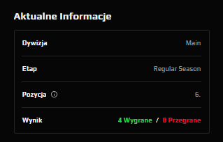 njukki7's tweet photo. we won 13:6 against #4wb, and we have already 4:0 in @ESEA Main, keep it up ๐ https://t.co/AmvjfOaDAR