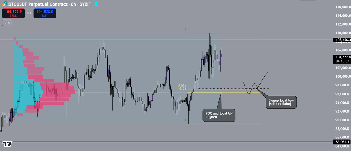 TrillyTrades's tweet photo. $BTC https://t.co/DbEUhcBD4u