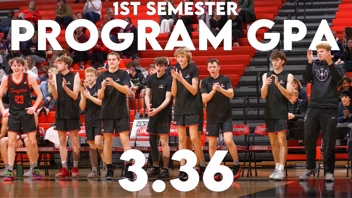 1st semester grades are in! This is our highest program GPA in the last four years. Very proud of all 55 student athletes in our program for getting it done in the classroom fall semester! Now it’s time to attack 2nd semester! #NotmeButwe #StaytheCourse