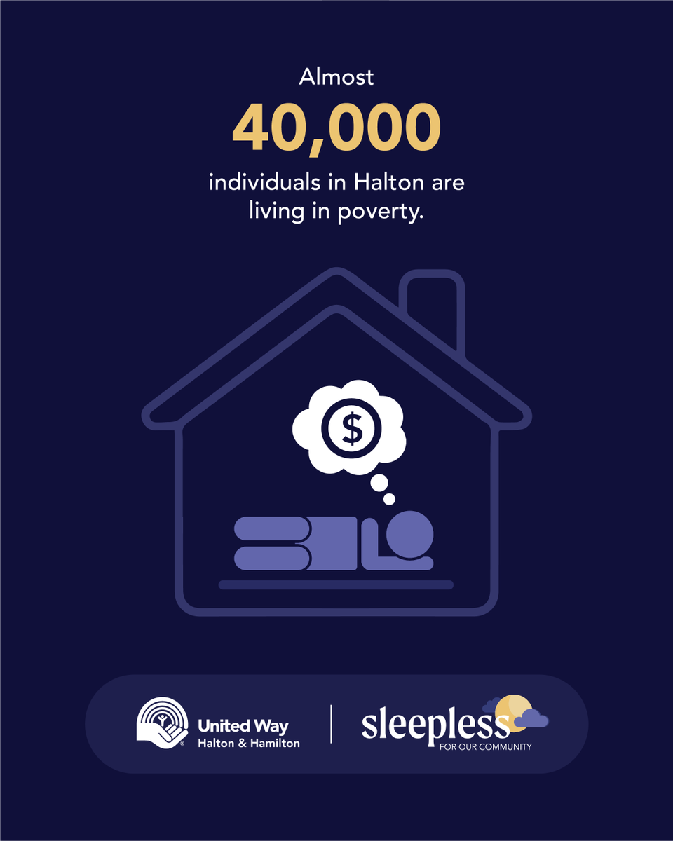Spend one night in a car to spark big change. 💙

Join Sleepless on Feb. 21 to raise funds and awareness for families facing poverty.

Donations matched up to $150K &amp; amplified through the #LocalLove Community Match!

Register: uwhh.ca/events/sleeple…

#UnitedinACTION