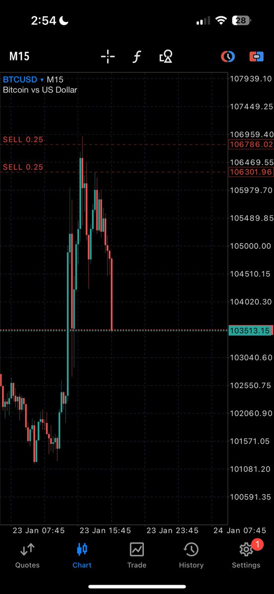 AnonymousDezi's tweet photo. BTCUSD🏆
#DrBeast