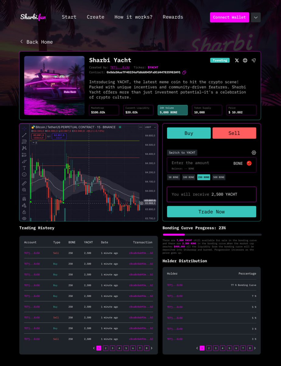 SharbiDream's tweet photo. https://t.co/coKDHu8Is8 is almost there, imagine a https://t.co/TptYzMZMcu concept with a shared revenue system for the holders 👀 

If https://t.co/fHNxlHCWhI did $14M in ONE DAY, and we catch just 1%? That's $140K DAILY for our community! 🤯

And there's more ! The platform includes :

Passive rewards
Up to 25% referral fees

Look at the Sharbi gitbook for more information 
$SHARBI vibes 💕