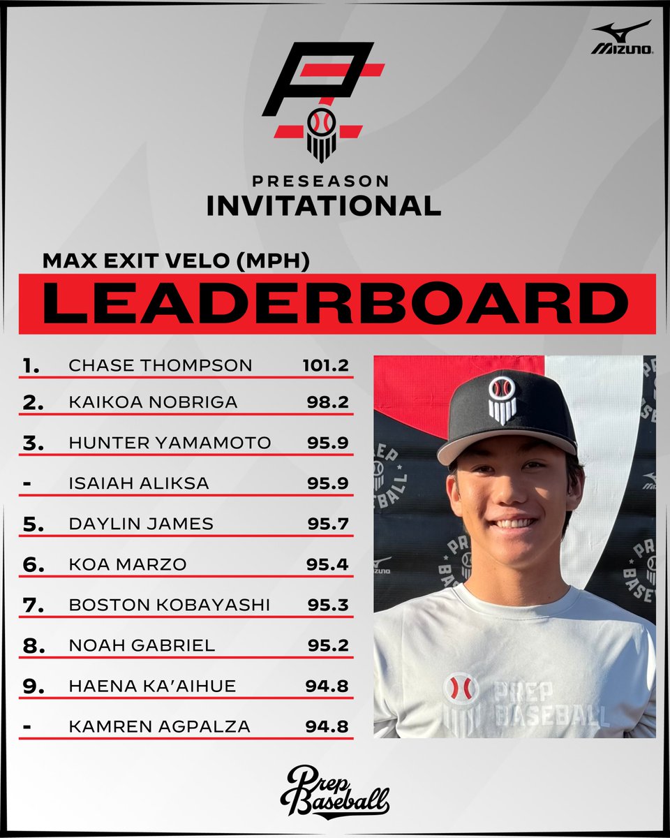 Prep Baseball Hawaii tweet media
