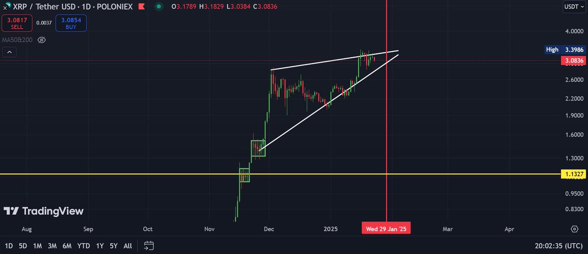 📈BLOCK BULL📈 tweet media