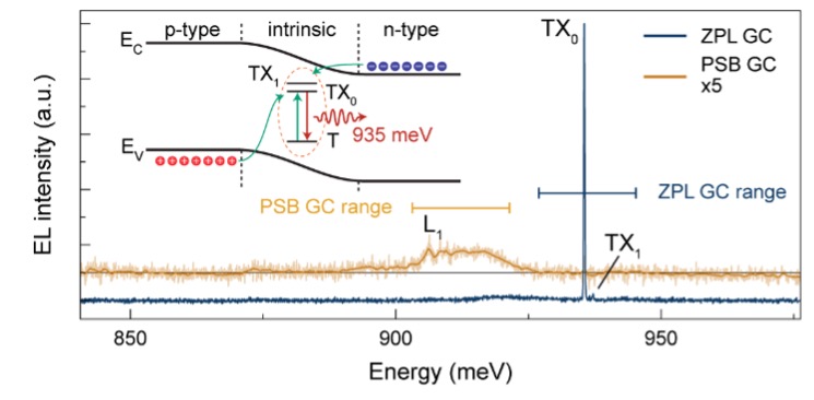 Photonic tweet media