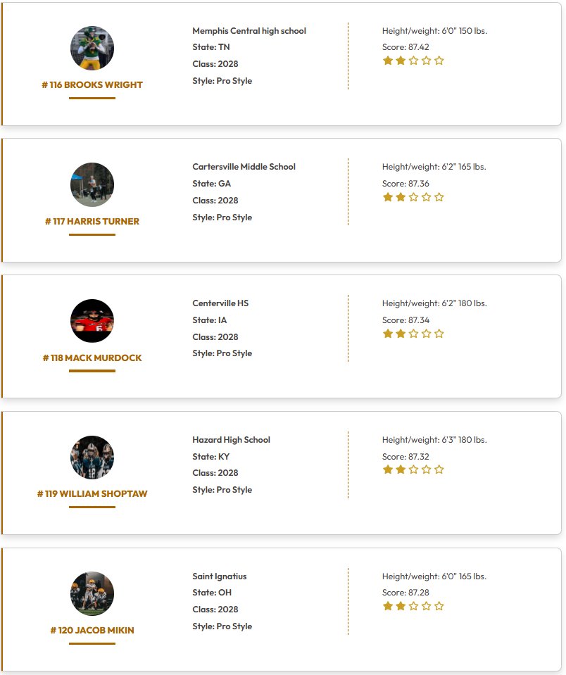 QBHitList.com (@qbhitlist) on Twitter photo <a href="/QBHitList/">QBHitList.com</a> TOP 200 RANKINGS
(Class of 2028 Pro Style QB's)
Complete '28 QB Rankings โฉโฉโฉqbhitlist.com/qbhl-top-150?gโฆ
#101-120 Ranked
#QBHLTop200
qbhitlist.com <a href="/QBHitList/">QBHitList.com</a> TOP 200 RANKINGS
(Class of 2028 Pro Style QB's)
Complete '28 QB Rankings โฉโฉโฉqbhitlist.com/qbhl-top-150?gโฆ
#101-120 Ranked
#QBHLTop200
qbhitlist.com