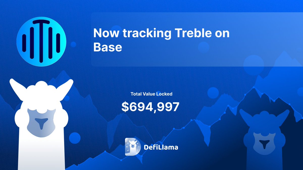 Now tracking @TrebleSwap on @base Treble is the first modular V4 DEX on  Base, offering a comprehensive DeFi hub with cross-chain swaps, fiat and  CEX onramps, no-KYC crypto spending, DeFAI integrations, and