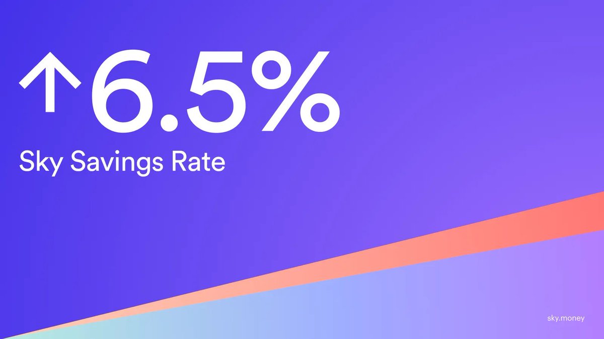 SkvEcosystren's tweet photo. @SkyEcosystem For everyone who succesfully migrated $DAI or $MKR tokens, the first Sky Treasury Claims Round is now live.

Users have 24 hours to check their eligibility and receive their tokens, the next round will take place in January.

Learn more: https://t.co/vntSUc4k06 https://t.co/NAJnnQaP77