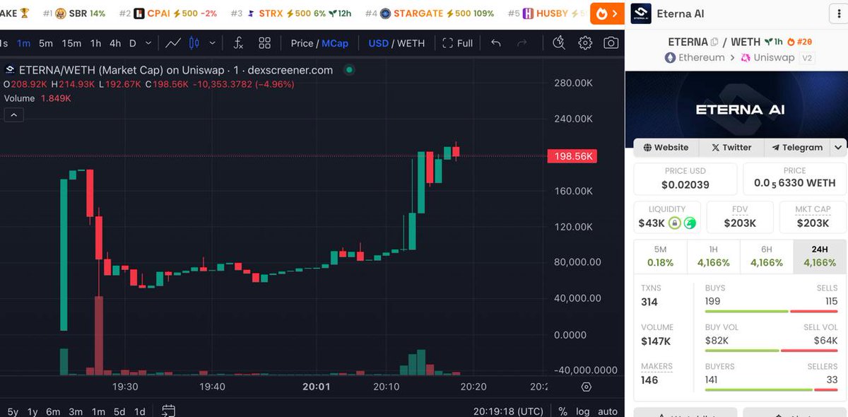 ATH for $ETERNA