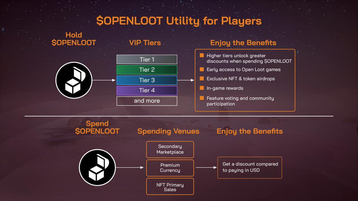 Immerse in dynamic narratives with $OL through @openloot’s platform